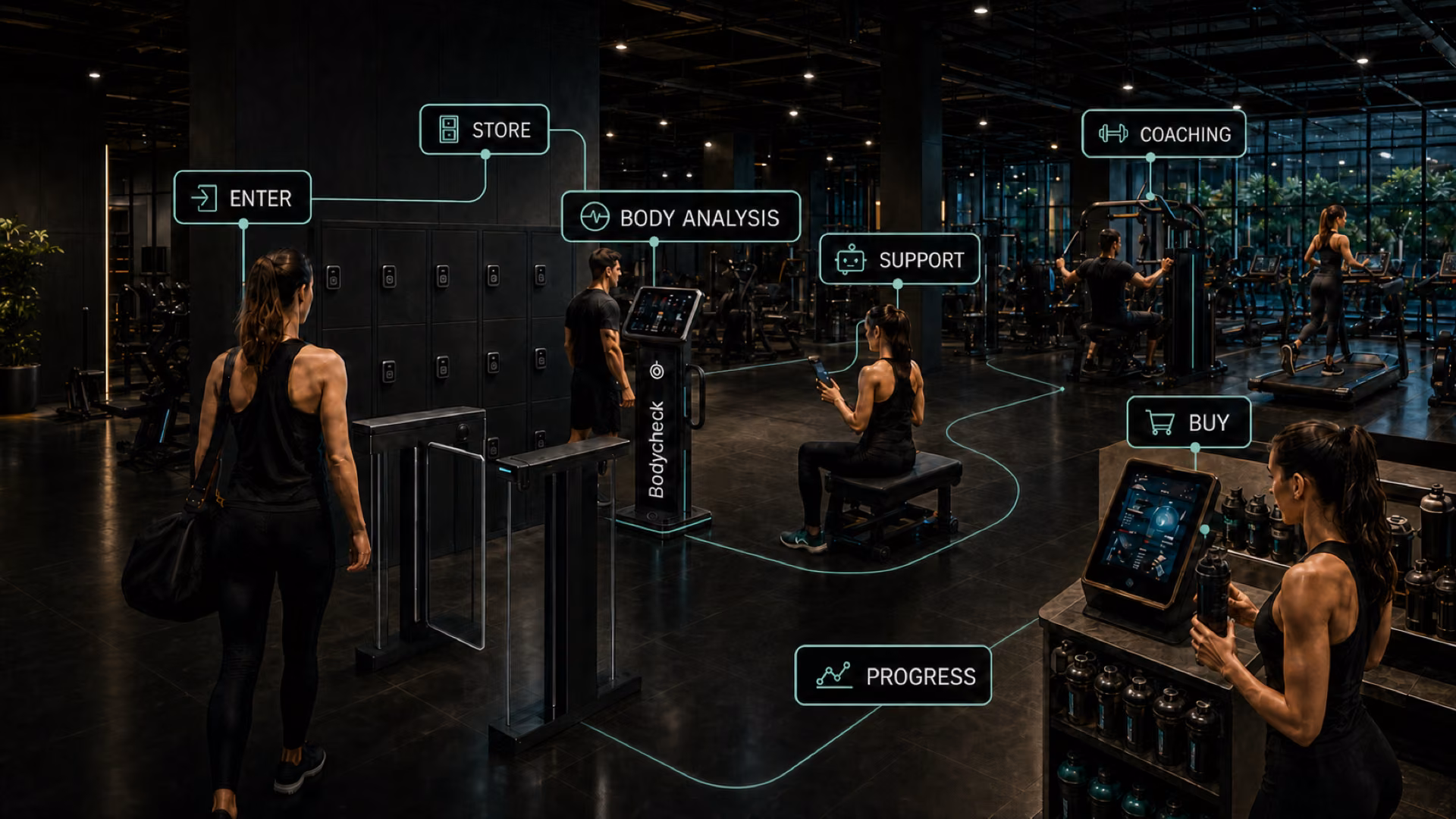 Complete member journey in the connected gym